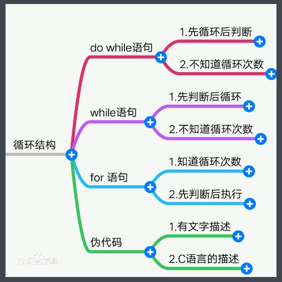 23、for循环和while的功能比较